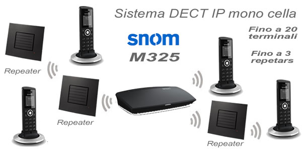 Dect mono cella snom ezdirect Snom M325 ezdirect schema